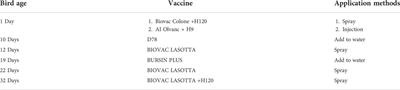 Evaluation of the lactic acid bacteria based formulated probiotic product for poultry